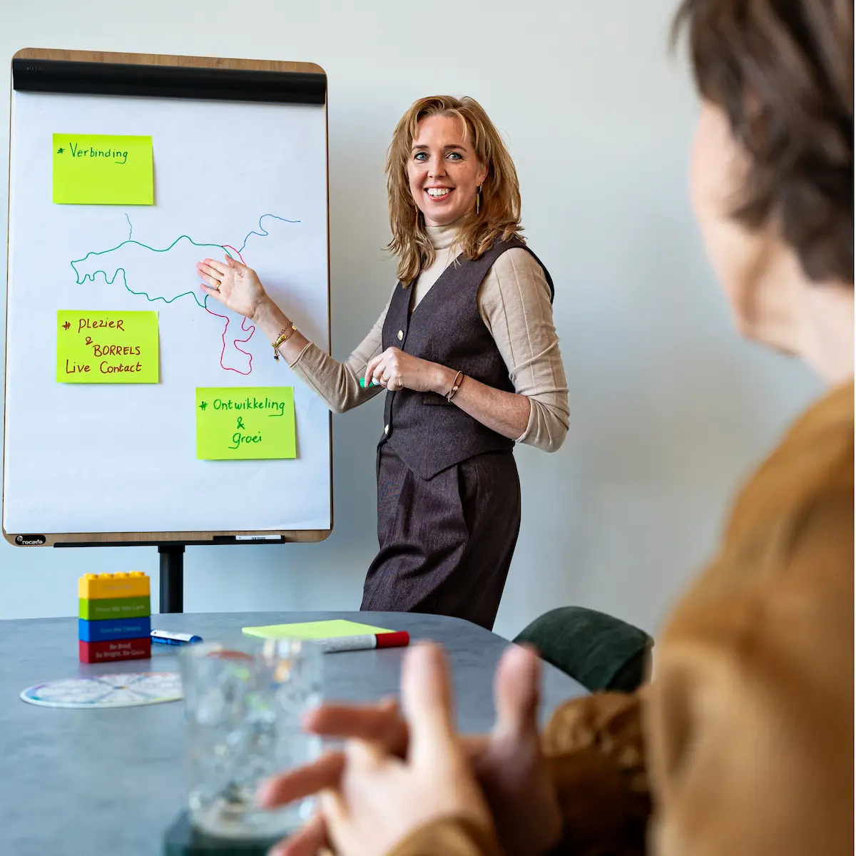 Teamontwikkeling | inzicht zuid